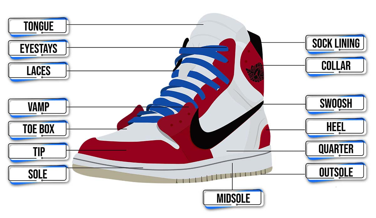 Thuật ngữ tên của các bộ phận trên giày Sneaker là gì ?